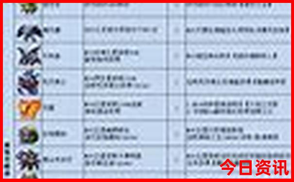 武汉五天四晚旅游攻略